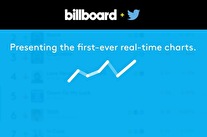 Billboard en Twitter lanceren real-time chart in de VS